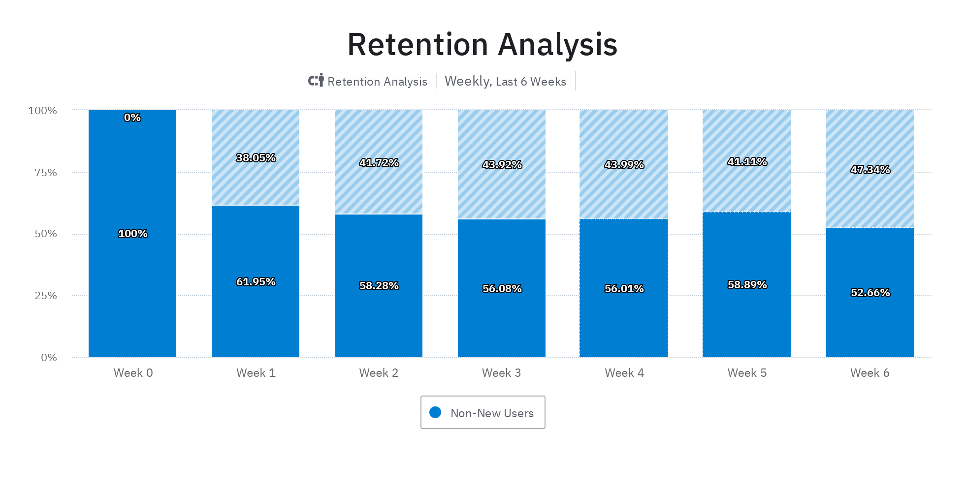 How To Interpret A Retention Graph how-to-interpret-a-retention-graph